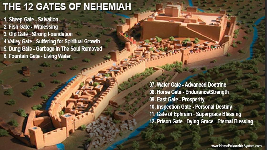 Estudo Bíblica de Neemias verso por verso - EZBB